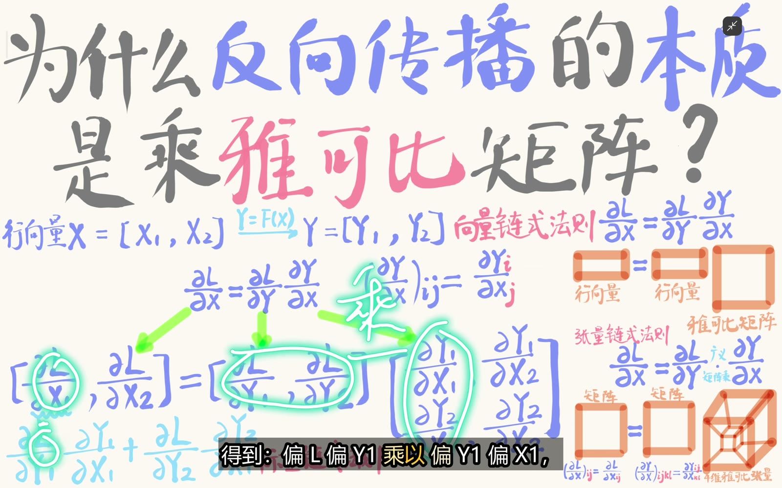 向量—Jacobian 乘积的每个输出分量都是多路径标量链式求和