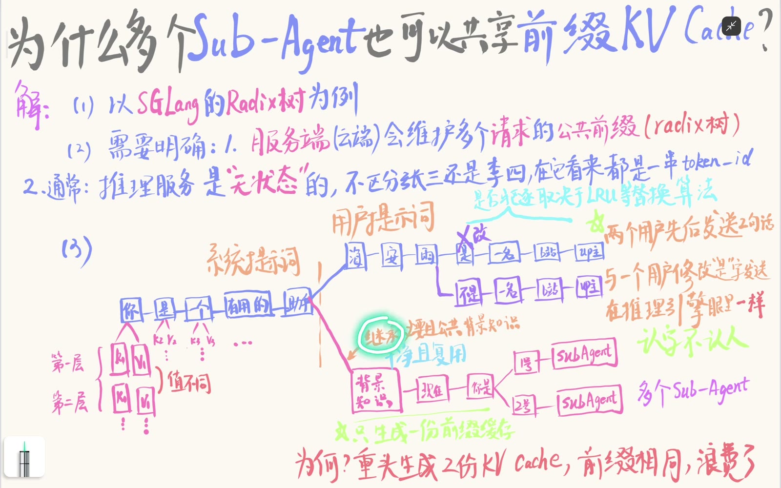 子任务上下文同时追求隔离干扰和复用公共背景