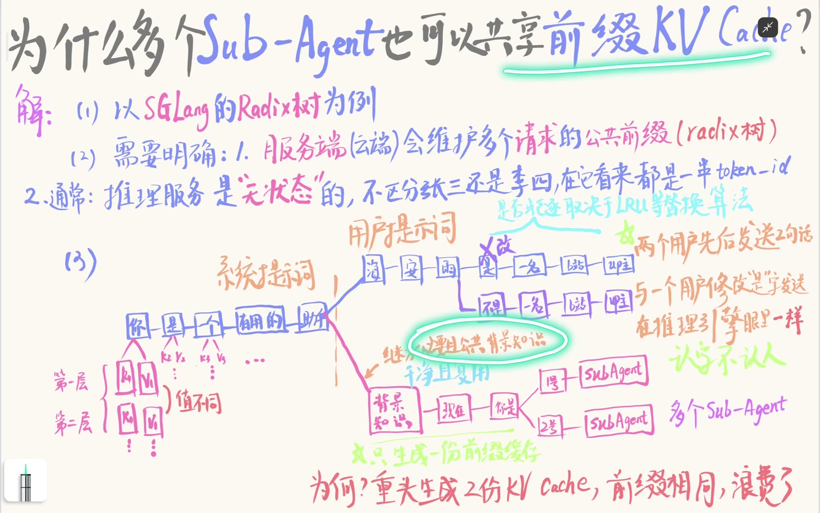 多个子任务继承同一段必要背景知识