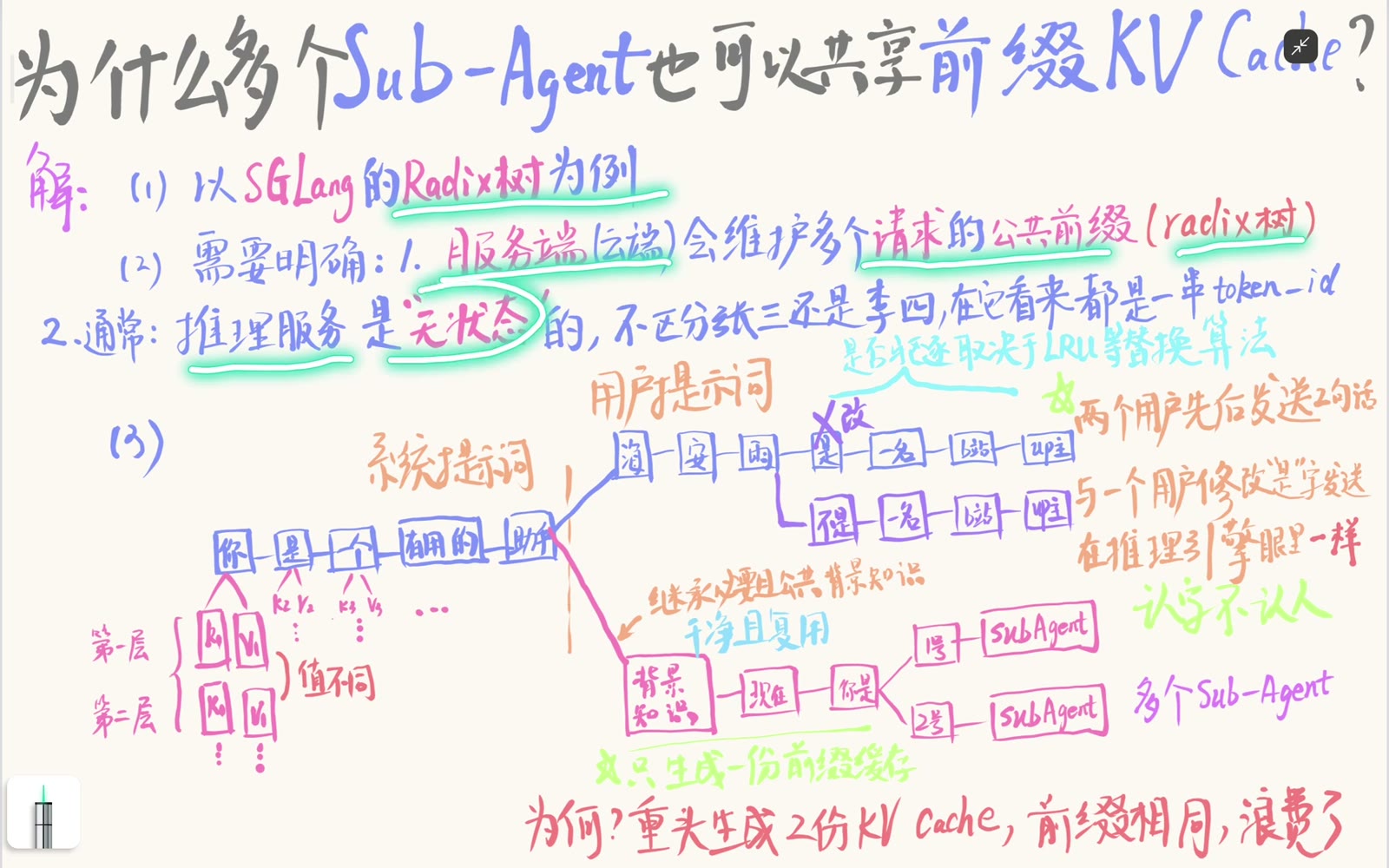服务端以公共 token 前缀组织跨请求缓存