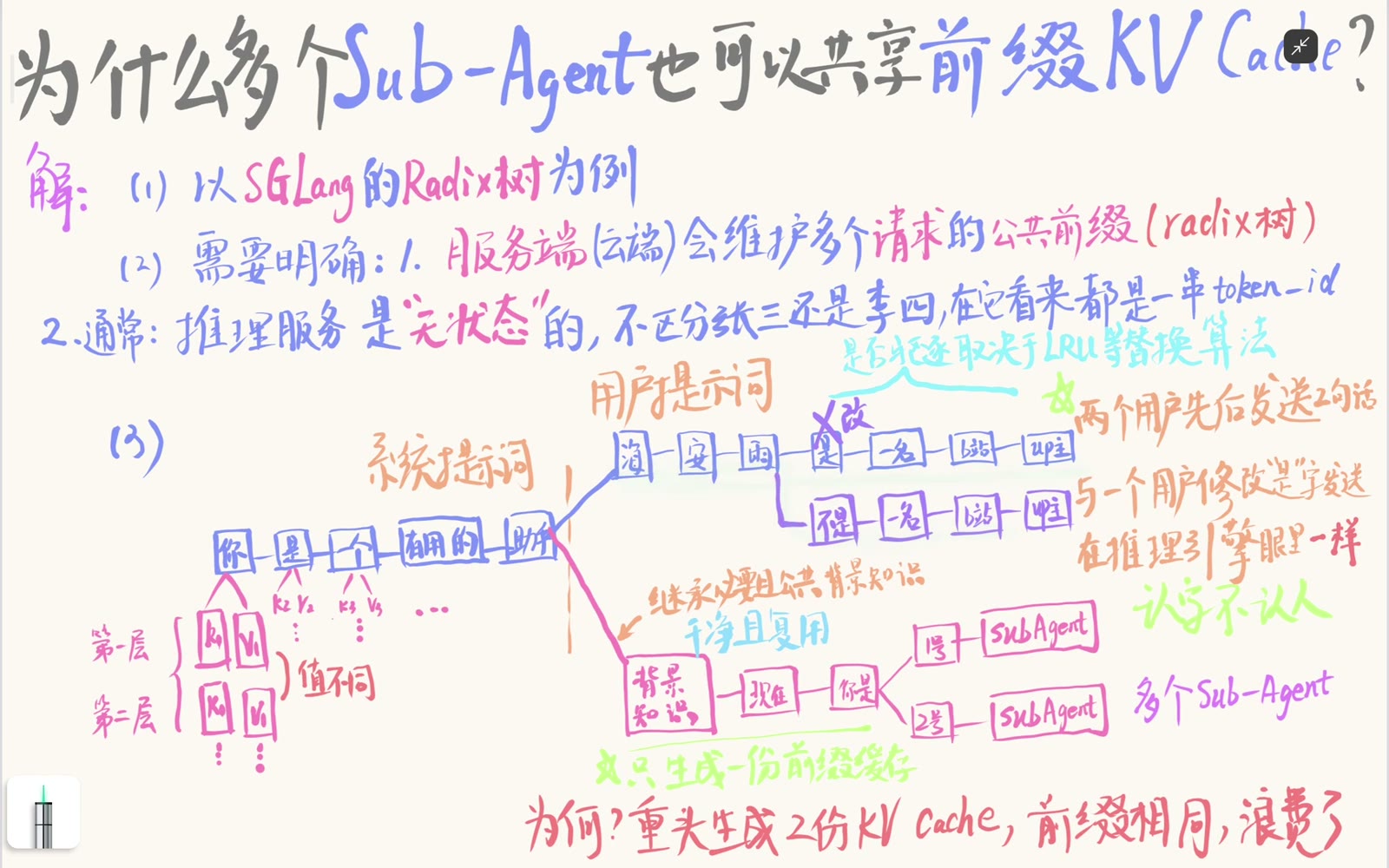 跨用户请求与同一用户修改在 token 路径上等价