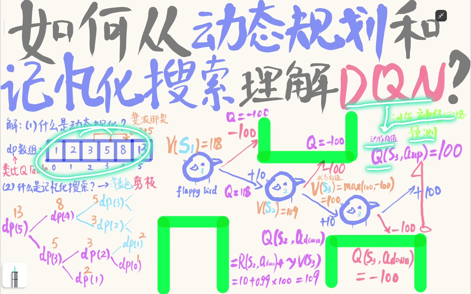 Q-table 显式存值，而 DQN 用神经网络预测动作价值