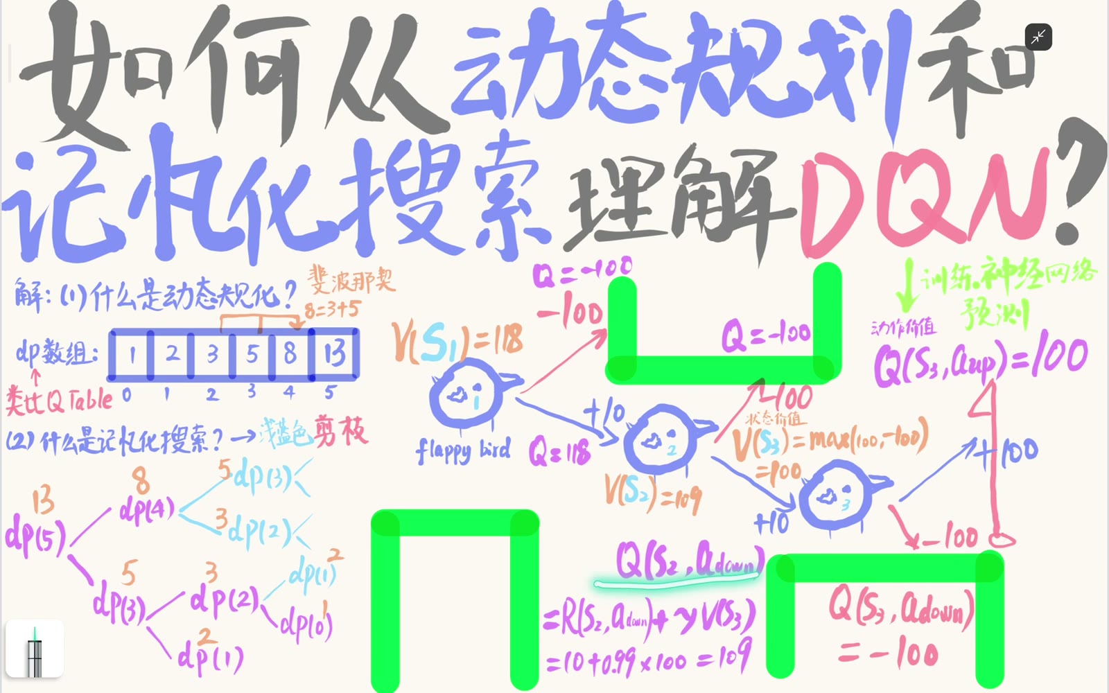 终止转移没有未来价值项，动作价值等于即时终局奖励