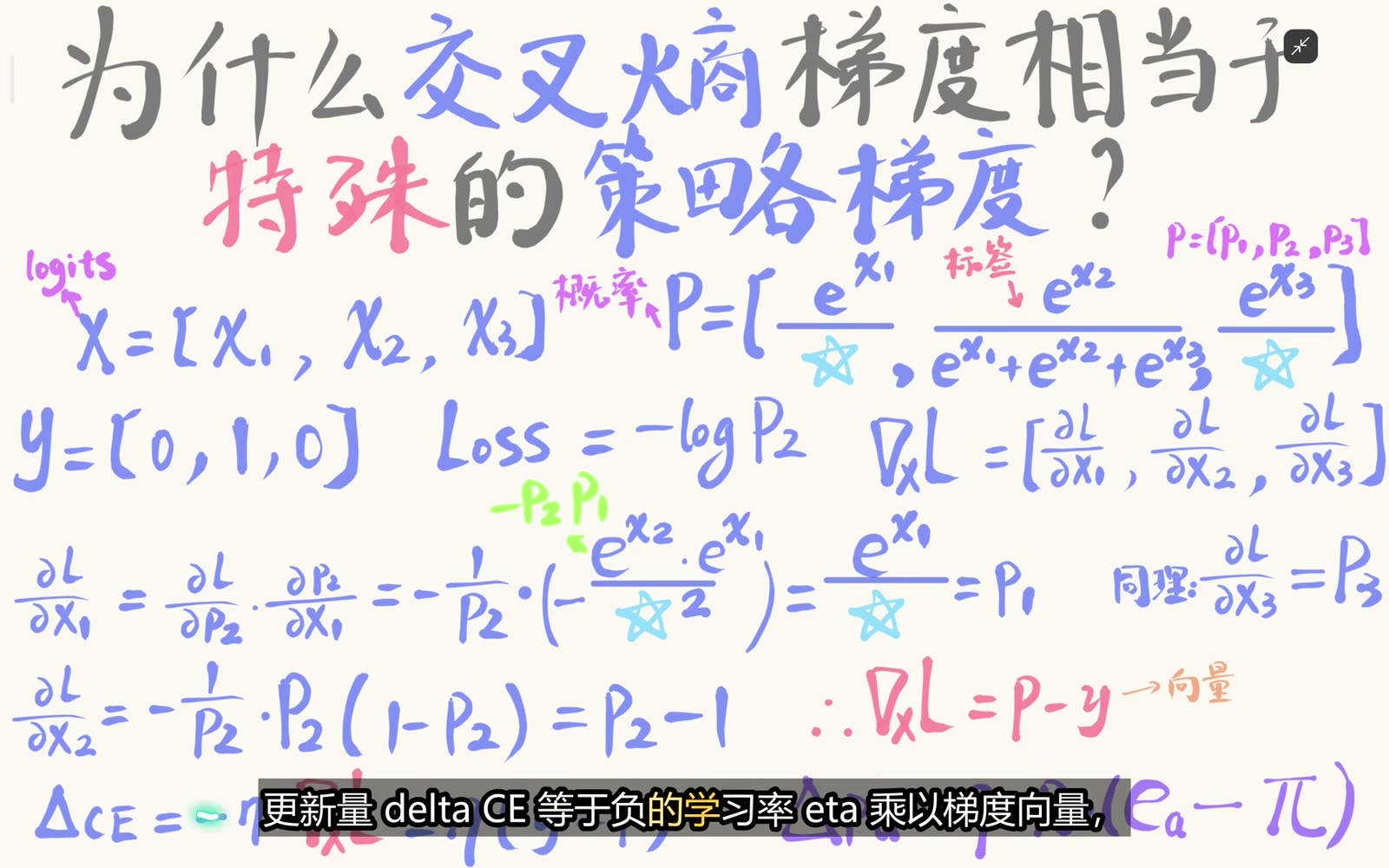 交叉熵对 logits 的完整梯度向量为 p−y
