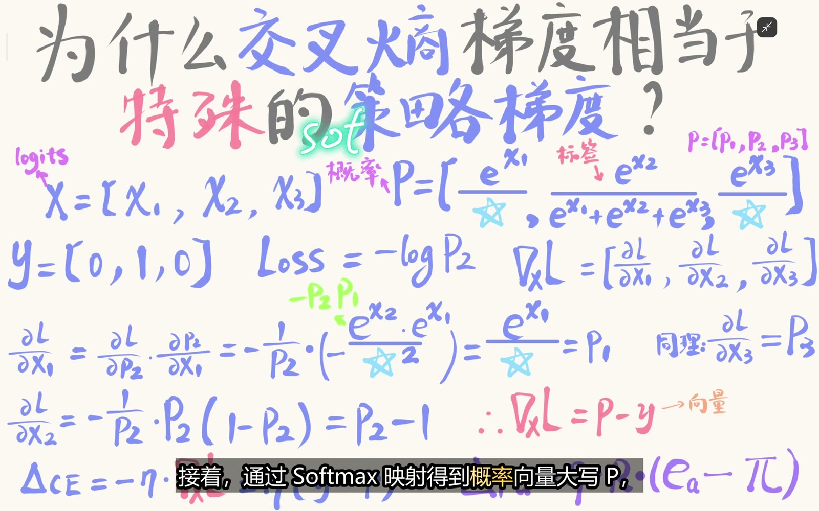 三分类 logits 经 softmax 归一化为概率向量