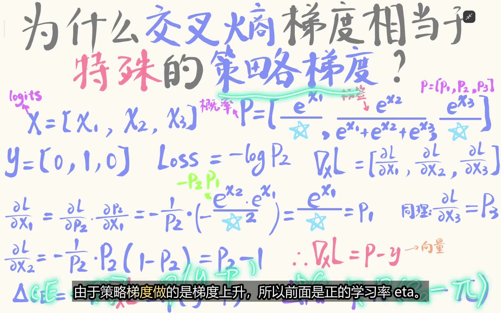 categorical 策略的 REINFORCE logit 更新为 ηR(ea−π)