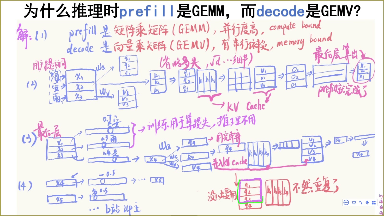 历史 query 无需重算，decode 只保留并扩展 K、V