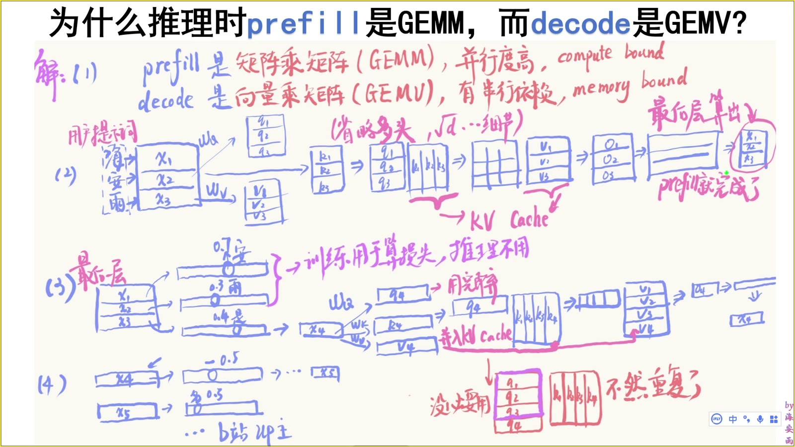 prefill 逐层完成整段提示词位置的隐藏状态