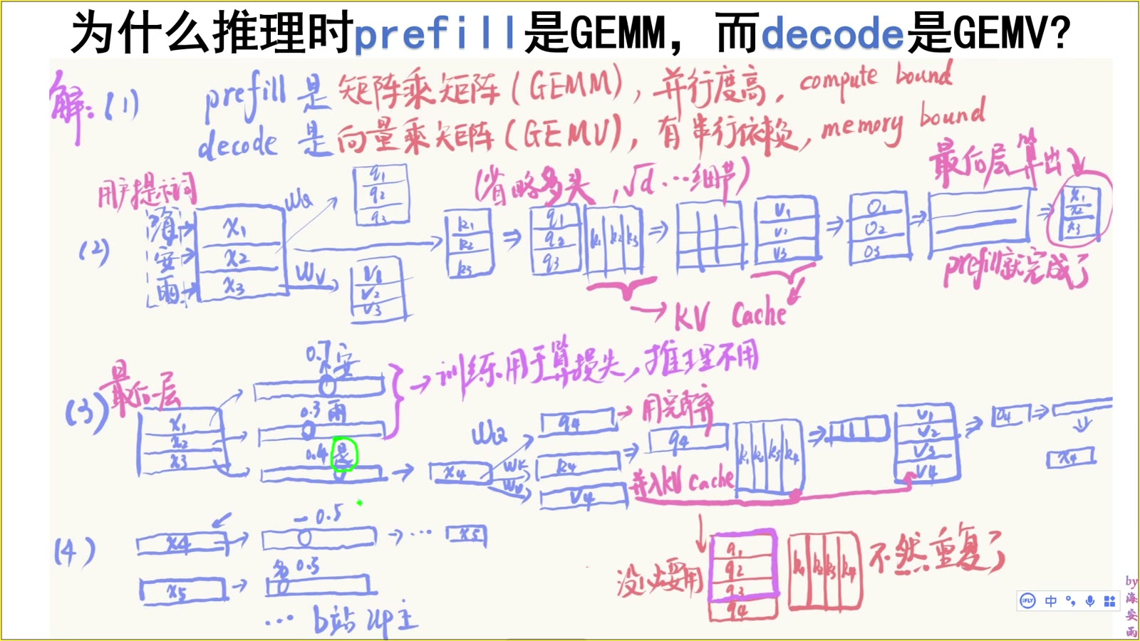 训练可使用多个位置的 logits，生成只消费最后位置