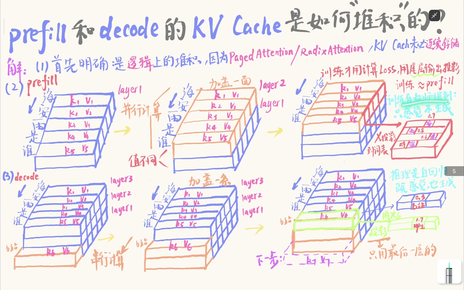 teacher forcing 下各位置同时做下一词预测