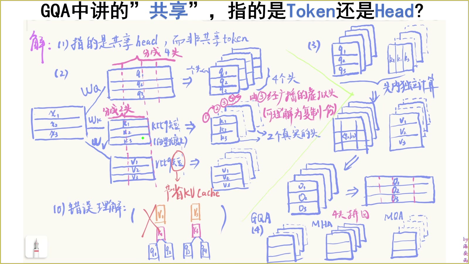 GQA 共享 KV head 而不是 token