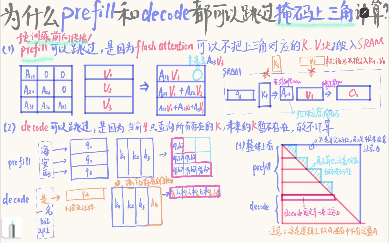 prefill 与 decode 的因果注意力总览