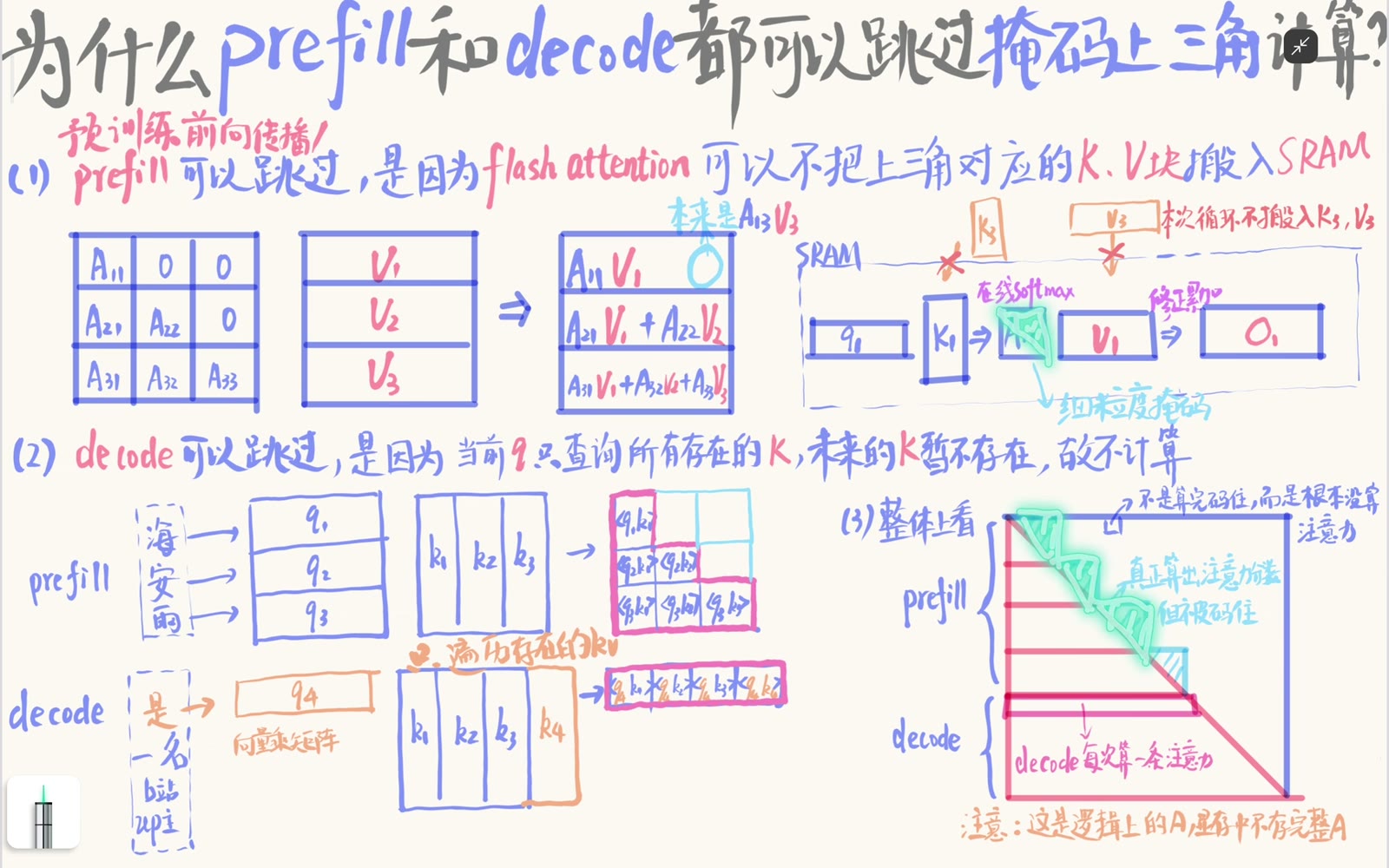 对角 tile 仍需执行块内因果掩码