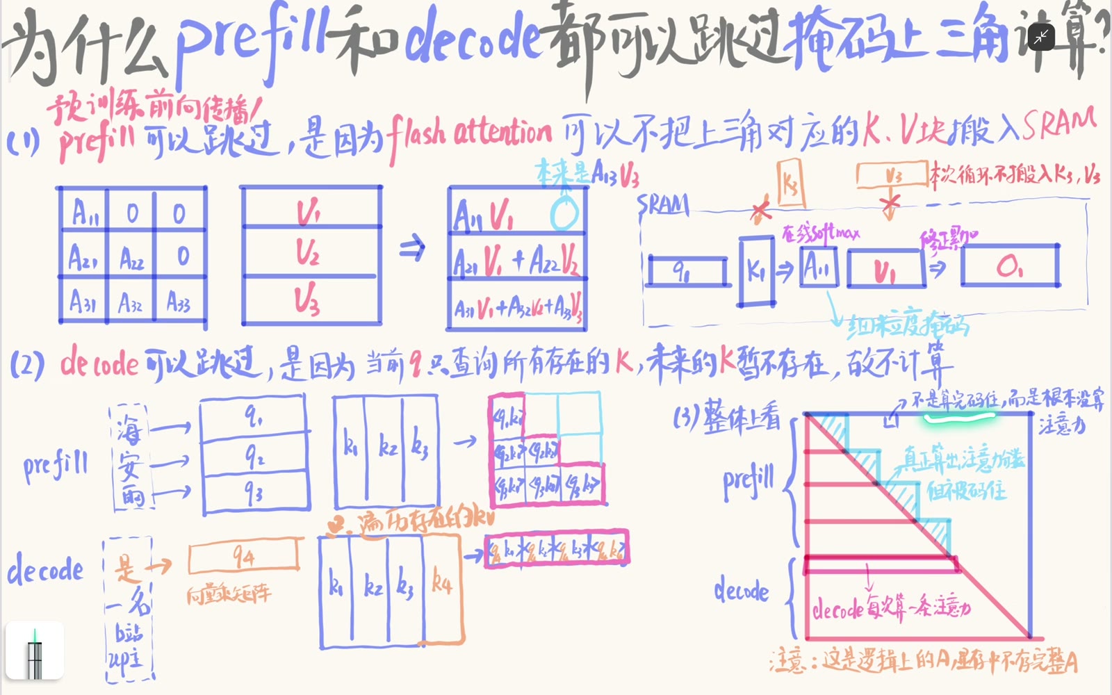 逻辑三角矩阵不会完整物化