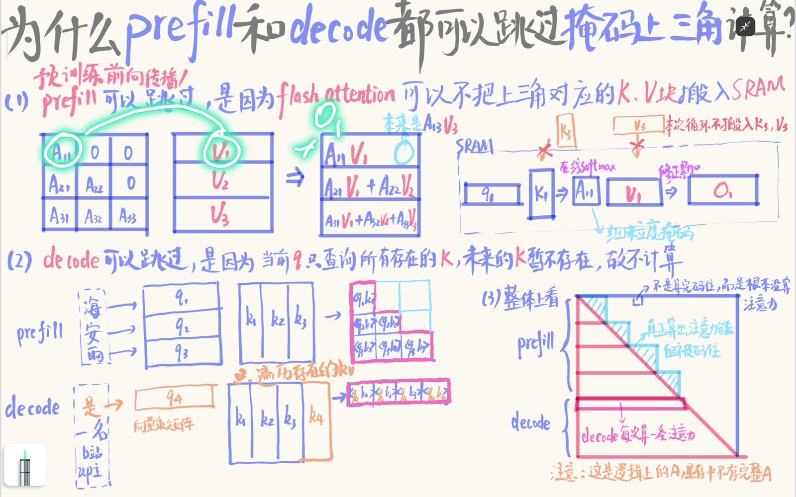 有效注意力块与 V 相乘