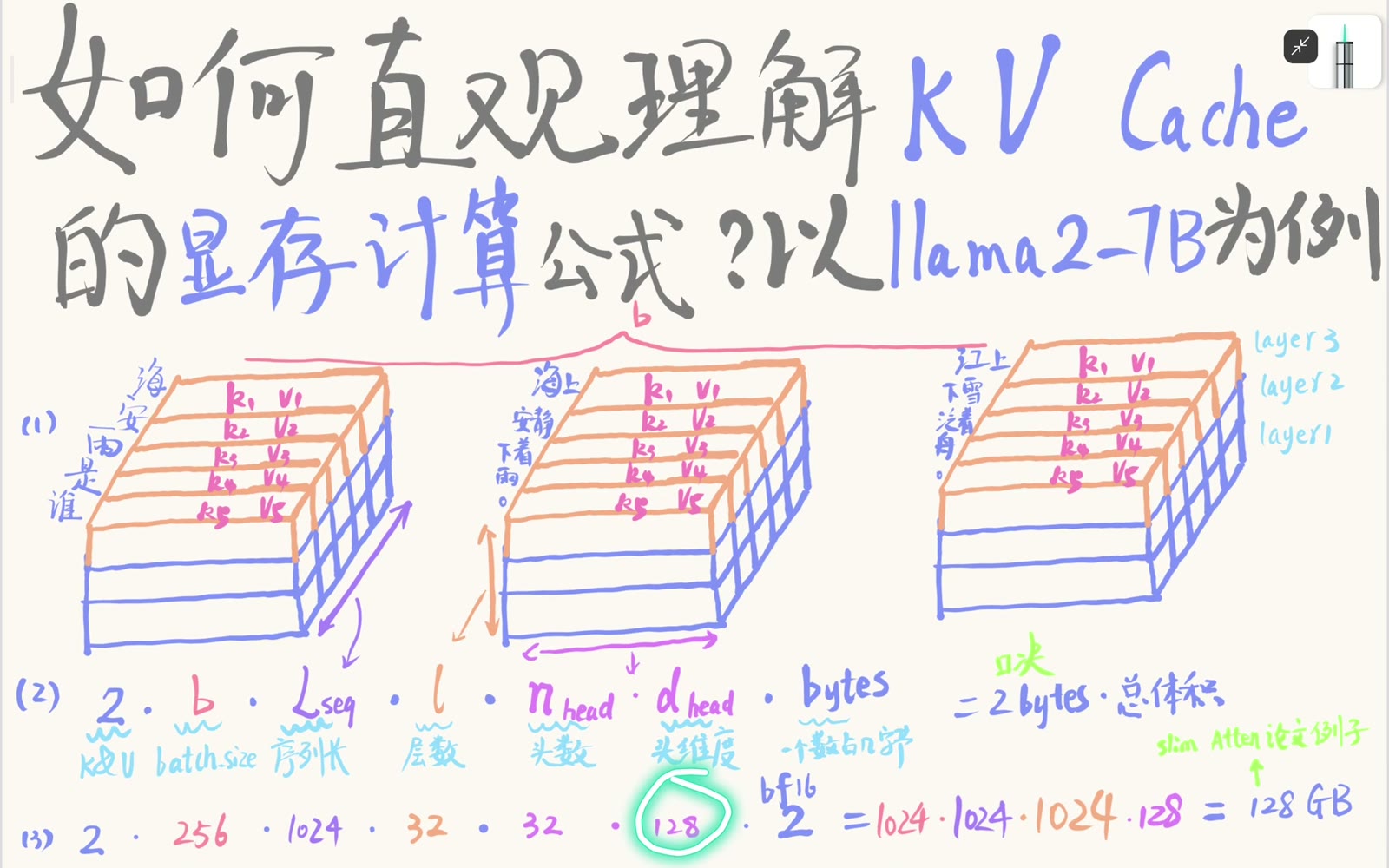 示例结果为 128 GiB