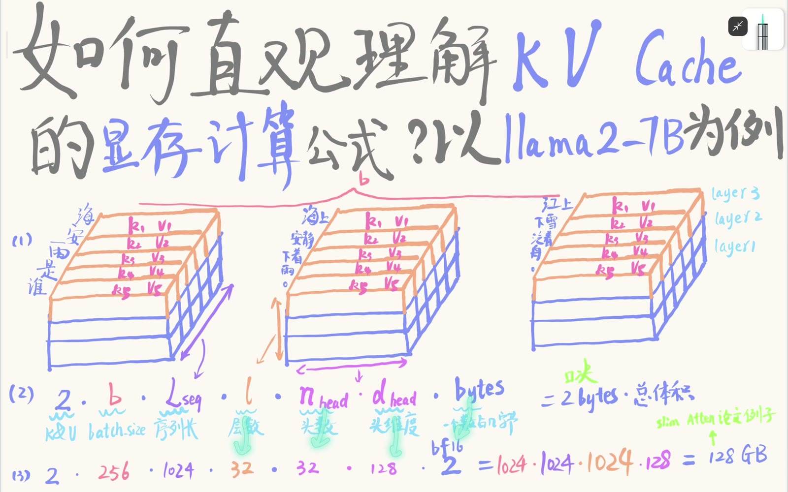 Llama2-7B 示例逐项代入参数