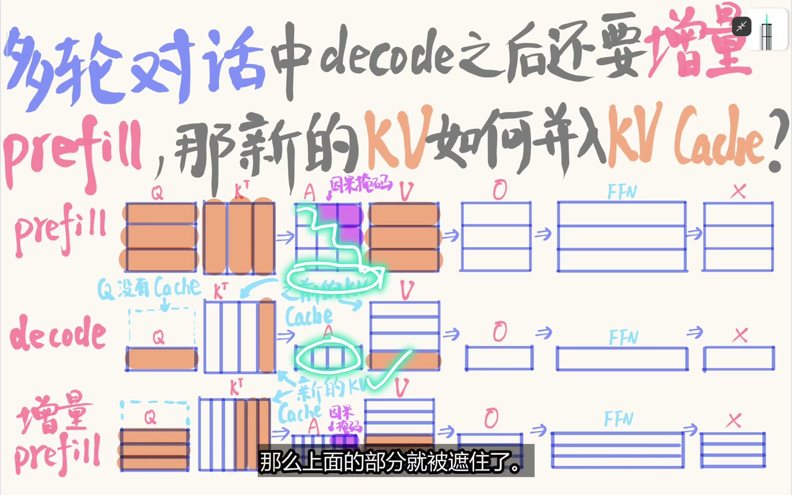 多轮注意力形成阶梯形逻辑矩阵