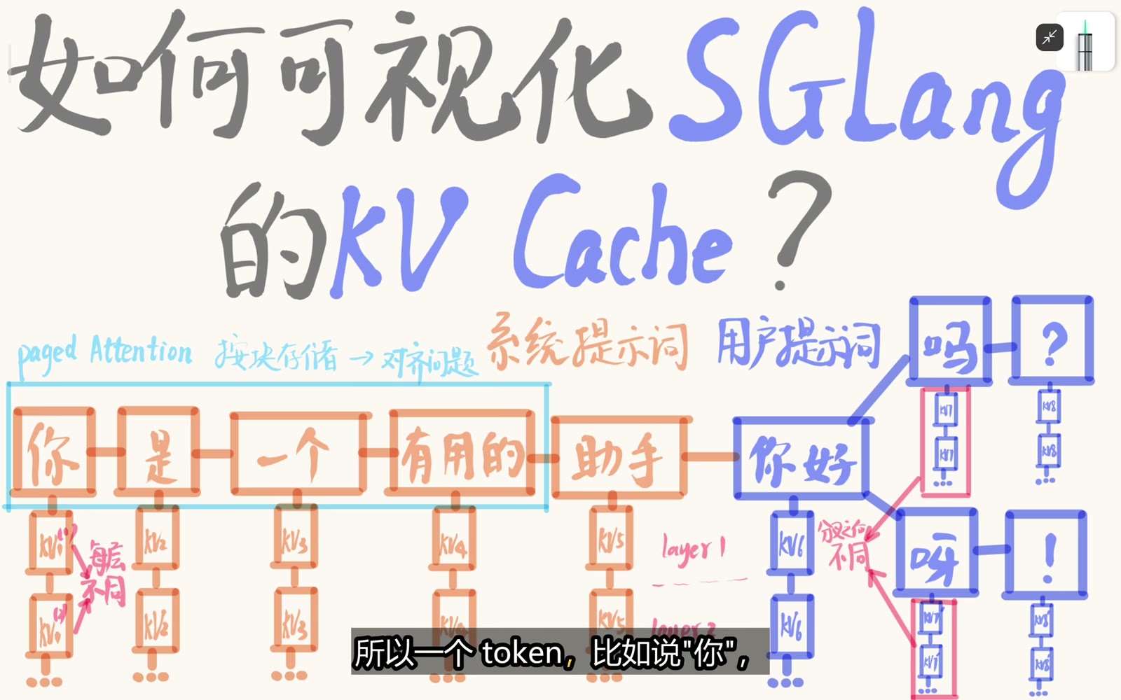 每个 token 包含模型各层的 KV