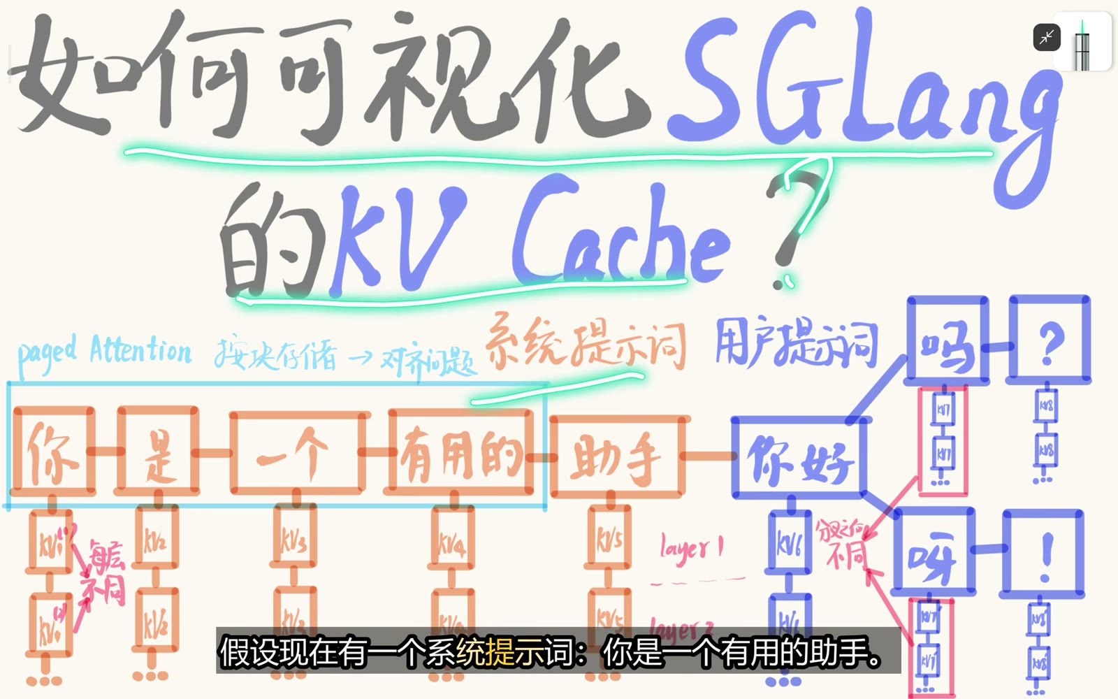SGLang KV Cache 的前缀树总览