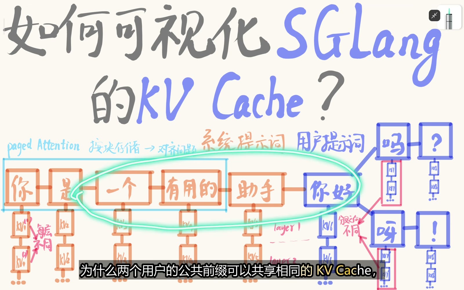 相同系统提示词复用公共 KV 前缀