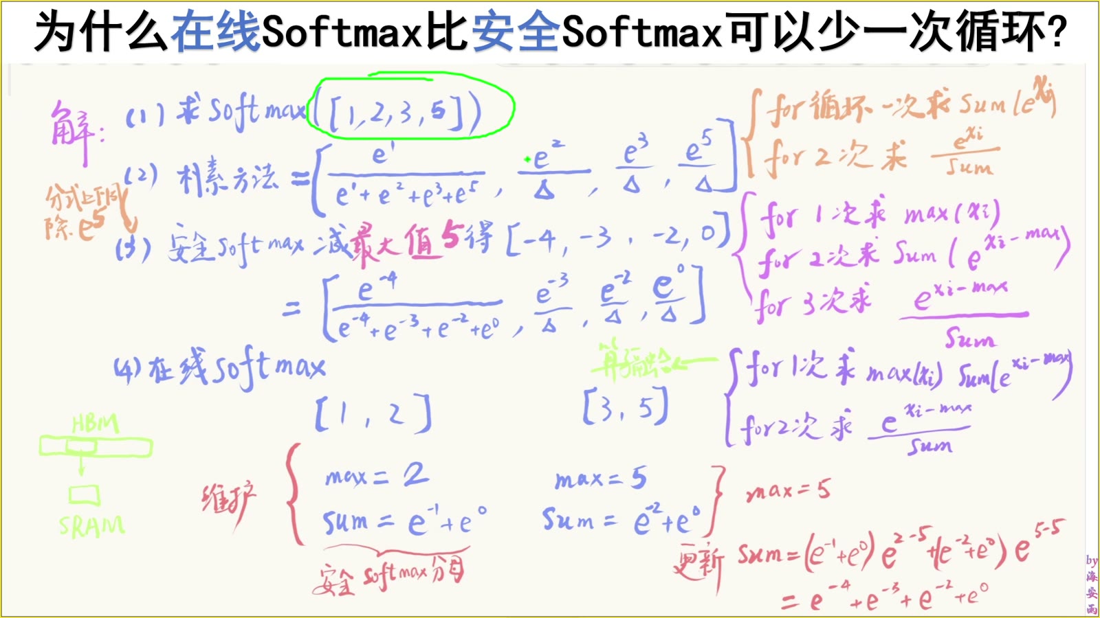 朴素 Softmax 必须先求指数和再归一化