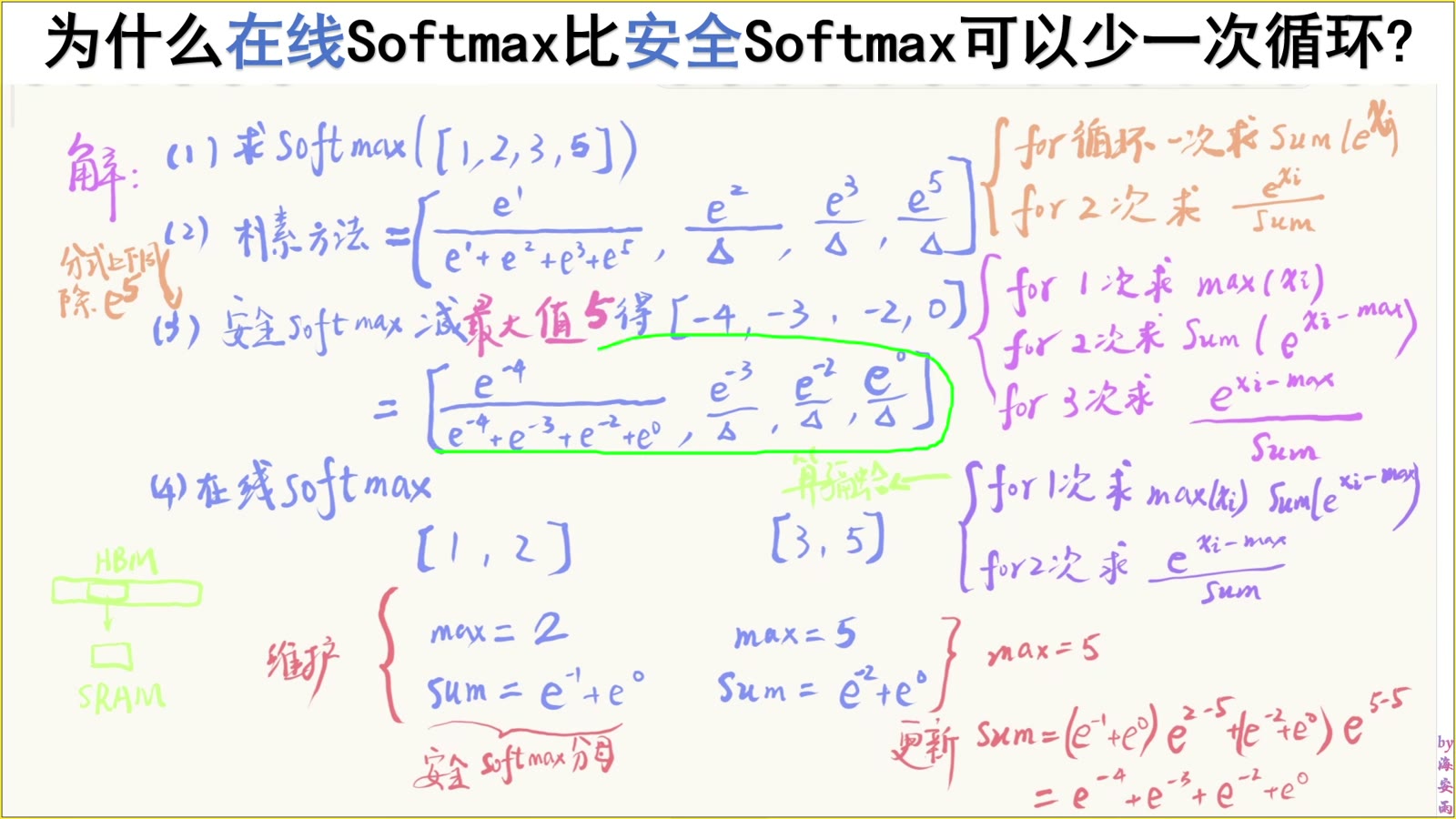 减去最大值后指数保持稳定且 Softmax 结果不变
