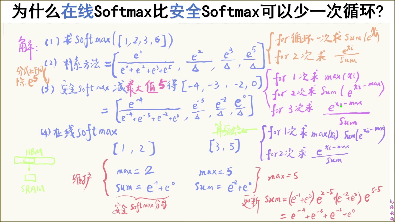 安全 Softmax 的最大值、分母和归一化三次逻辑遍历