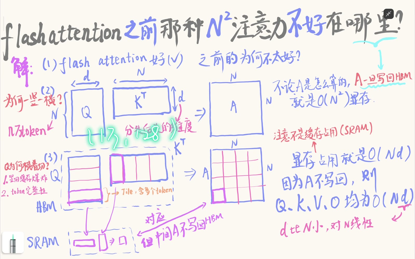 单头 Q、K 的 shape 为 N×d