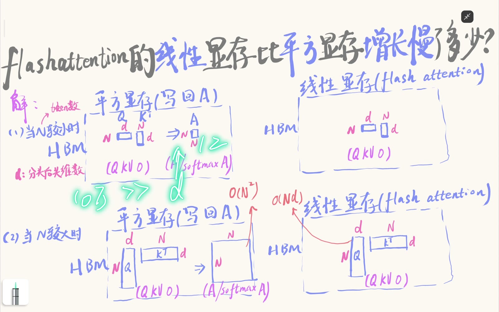 长序列中 N 远大于单头维度 d