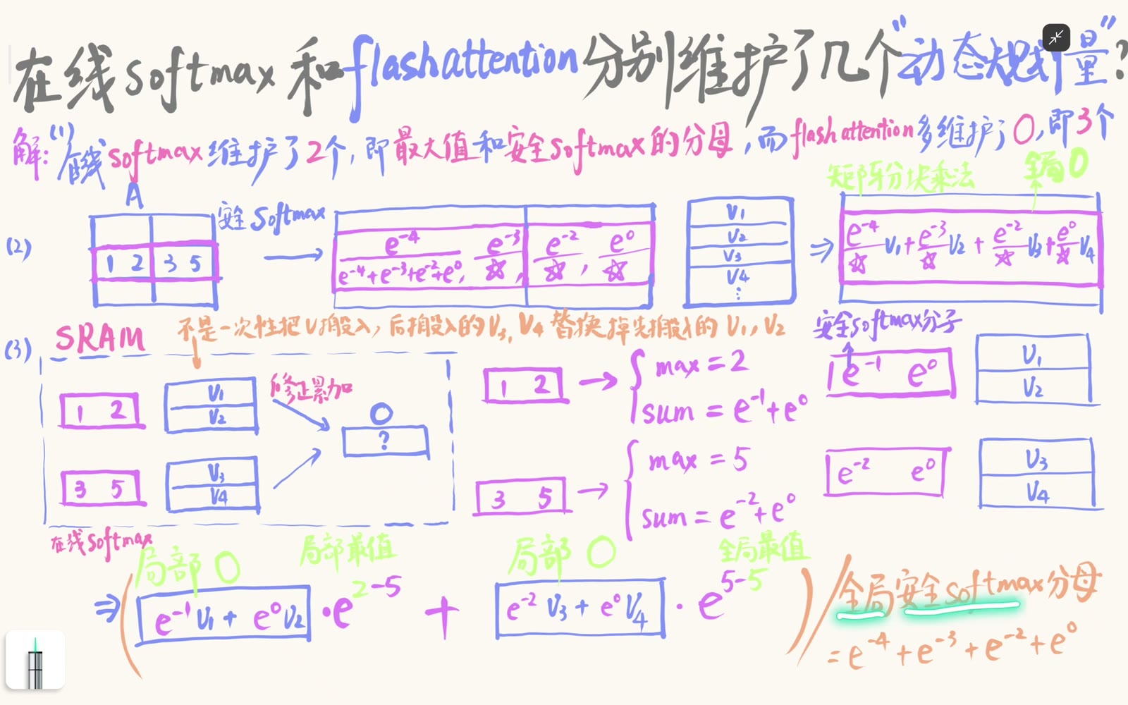 跨块重标定未归一化输出分子
