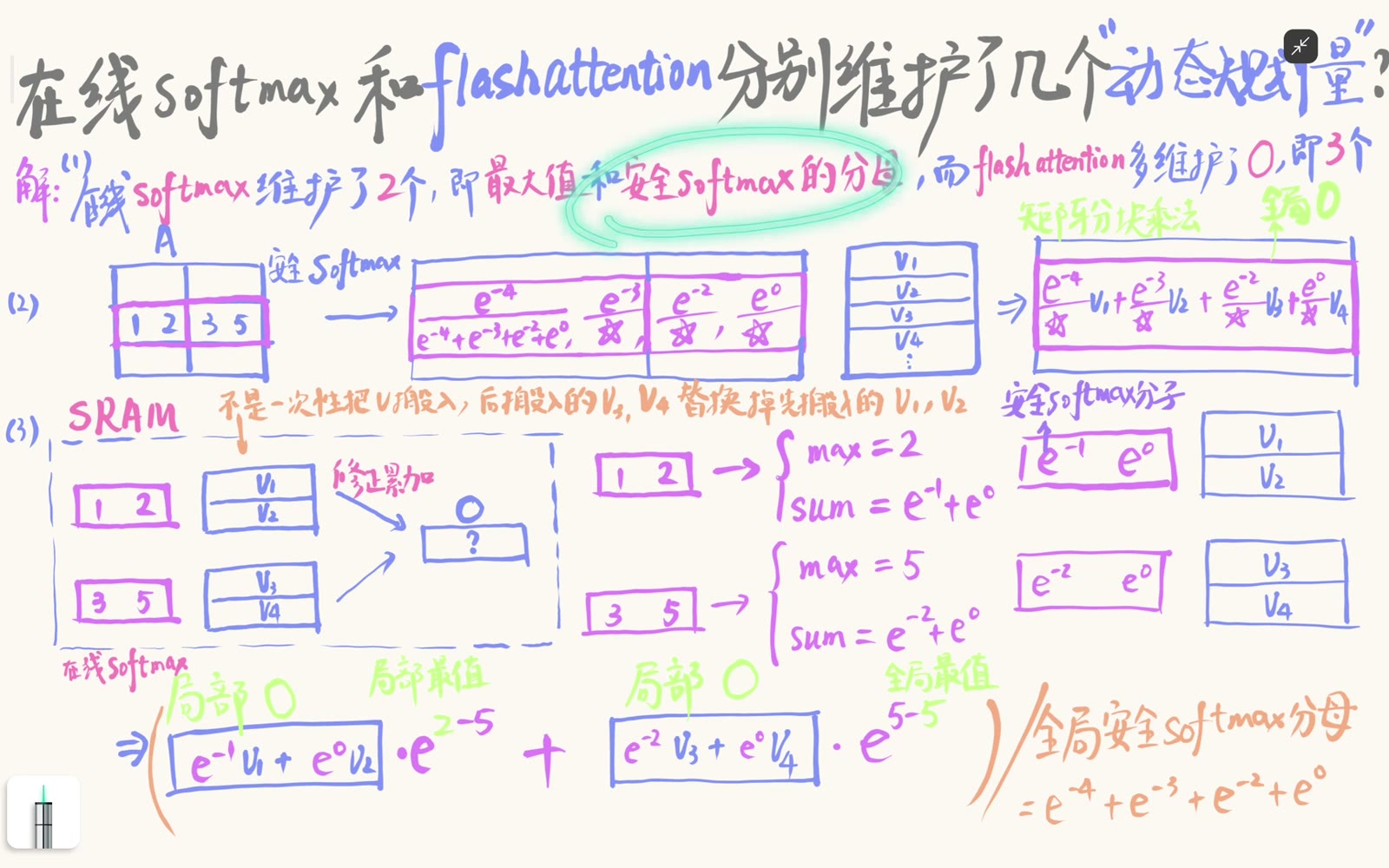 安全 Softmax 分母需要随最大值重标定