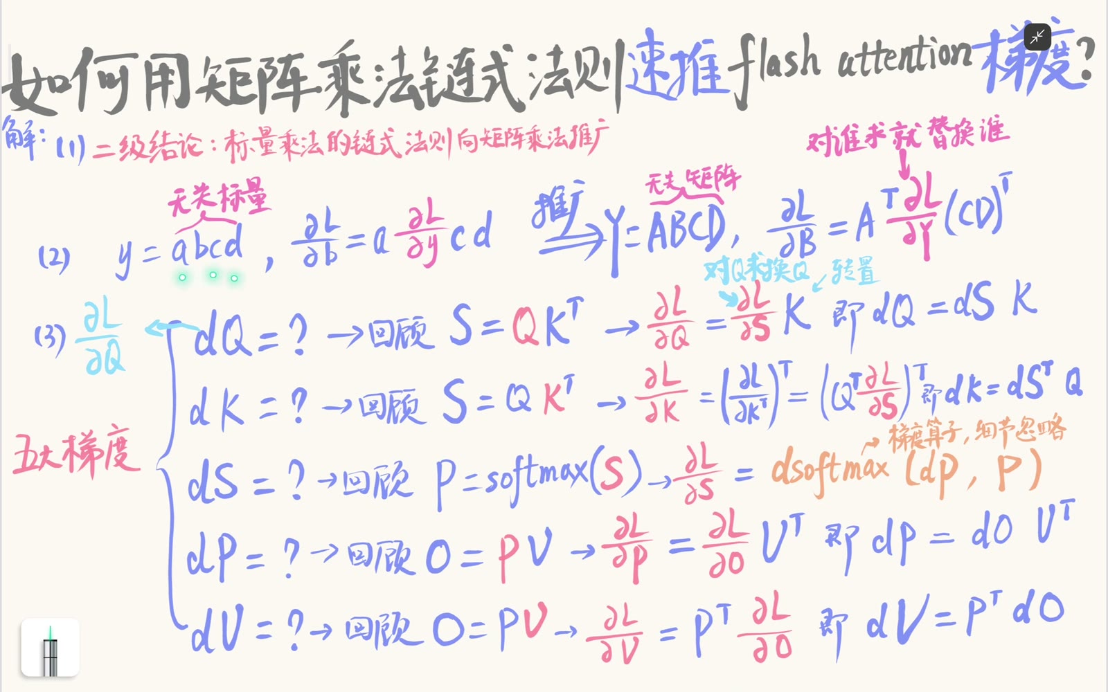 标量乘积链式法则是矩阵推广的直觉起点