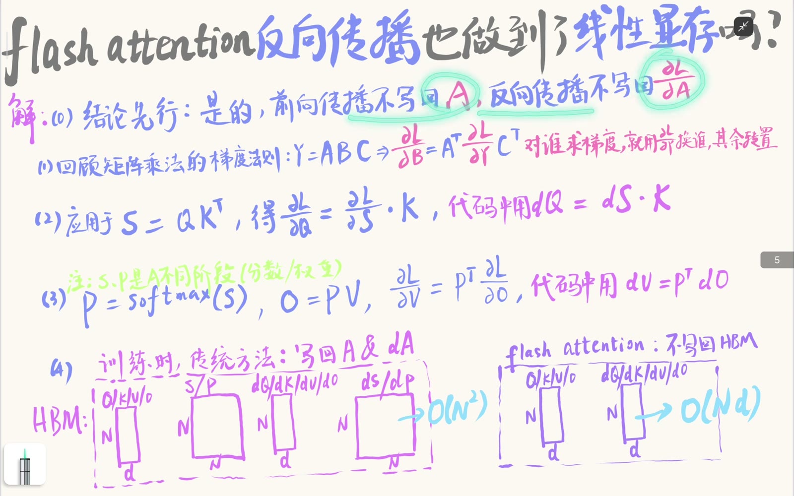 前向 A 与反向 dA 都不持久写回