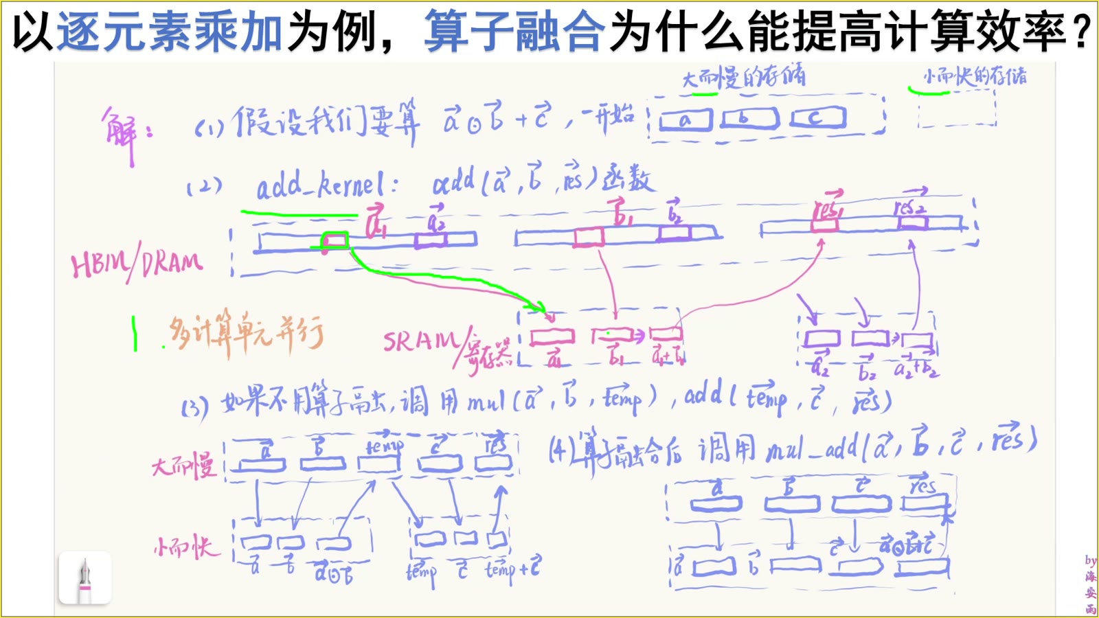 多个计算单元处理互不重叠的元素