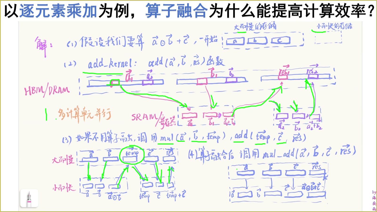 temp 至少增加一次写入与一次读取