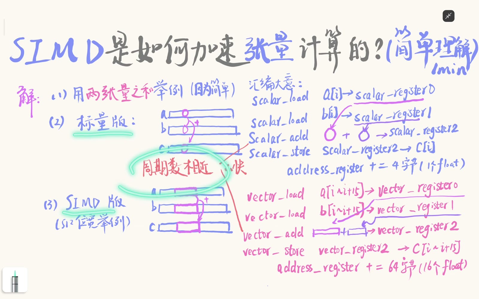 SIMD 加速受吞吐与内存系统限制