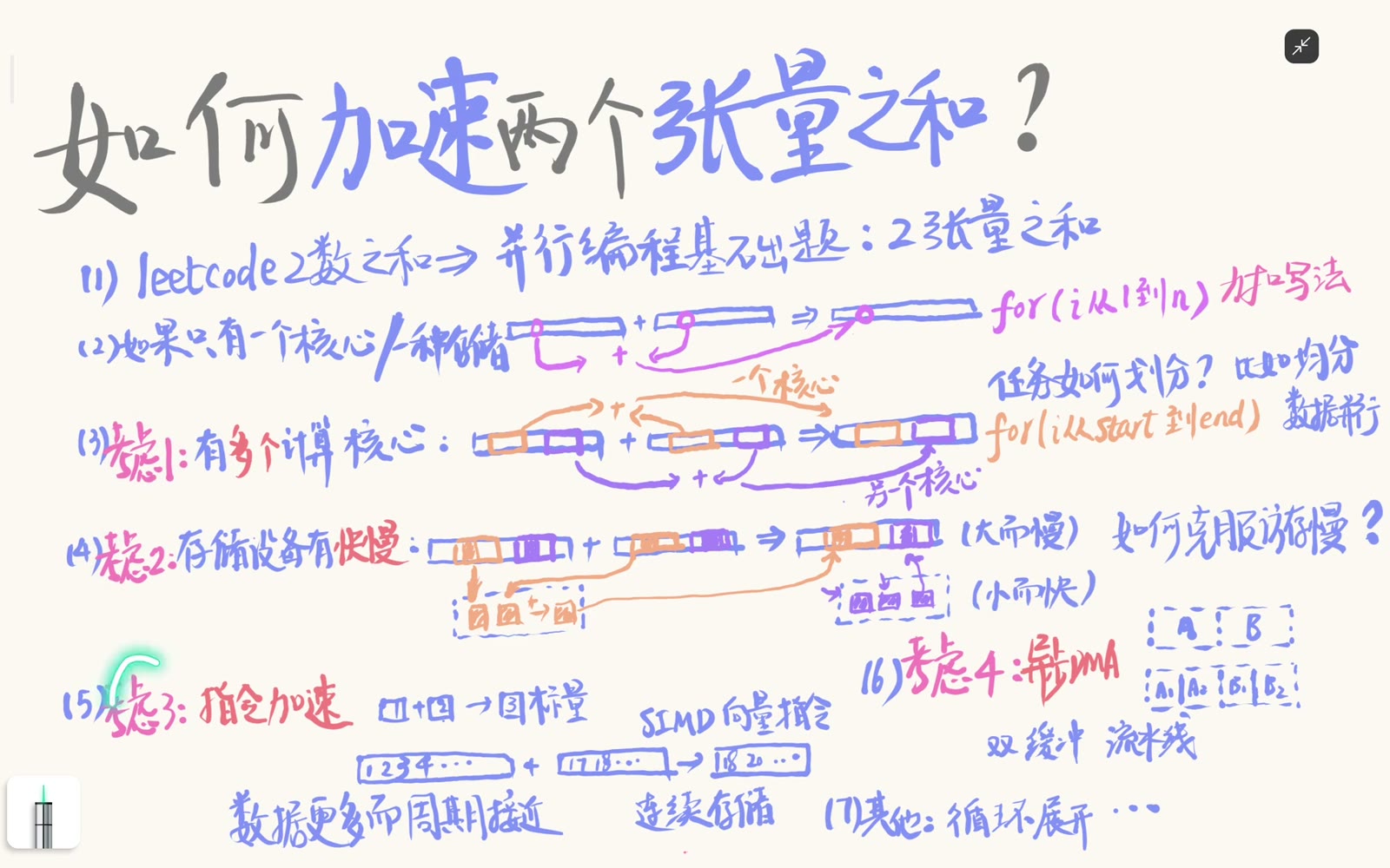 大张量逐元素加法常受内存带宽限制