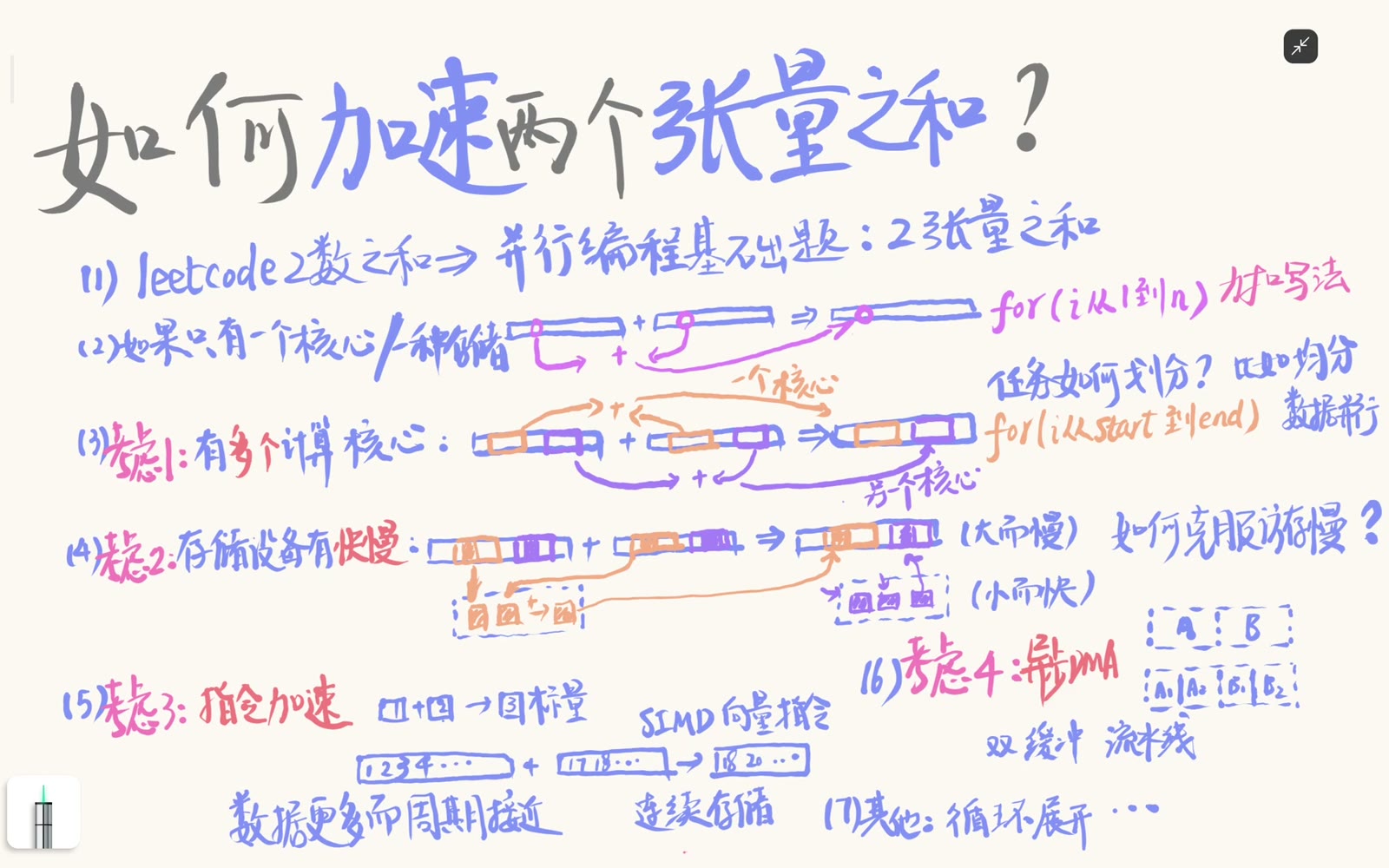 SIMD、异步流水线与循环展开都有前提
