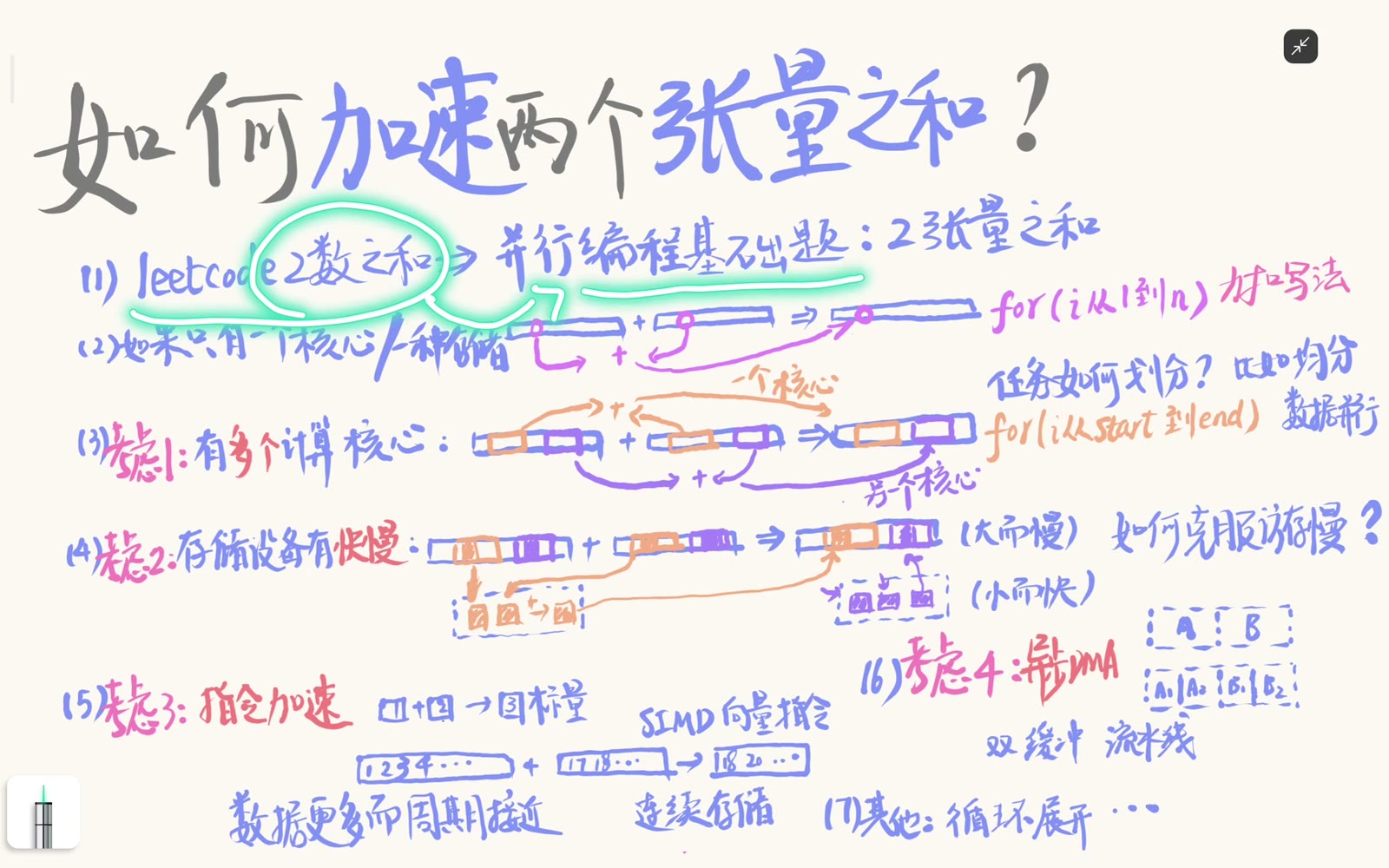 逐元素加法的优化层次总览