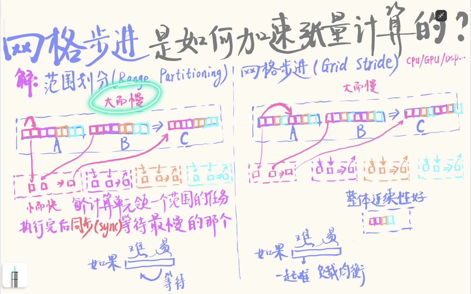 连续范围可能把高代价元素集中给少数 worker