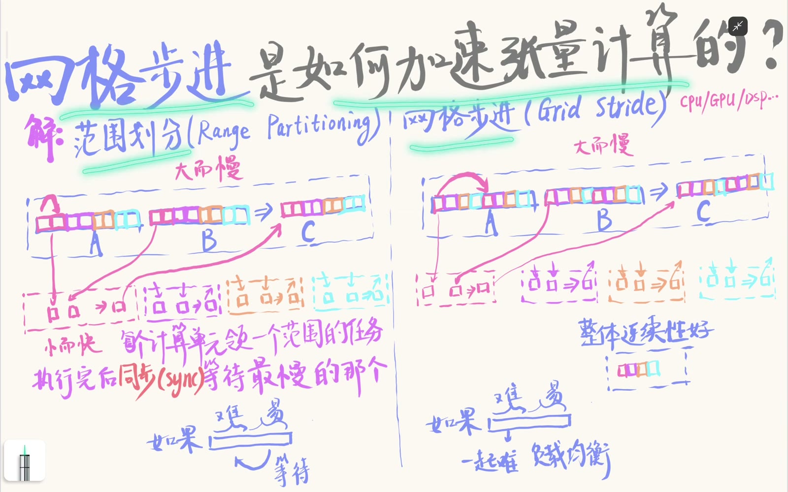 连续范围划分与网格步进的总体对照