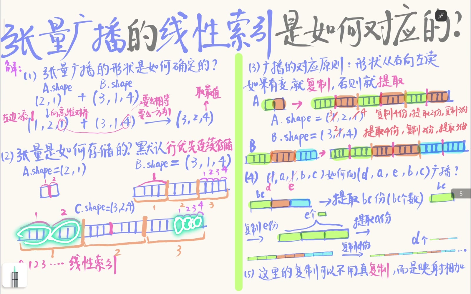 广播轴上的多个输出位置复用同一个输入坐标
