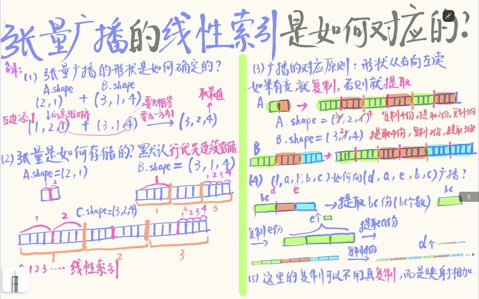 广播 shape 与线性索引问题总览