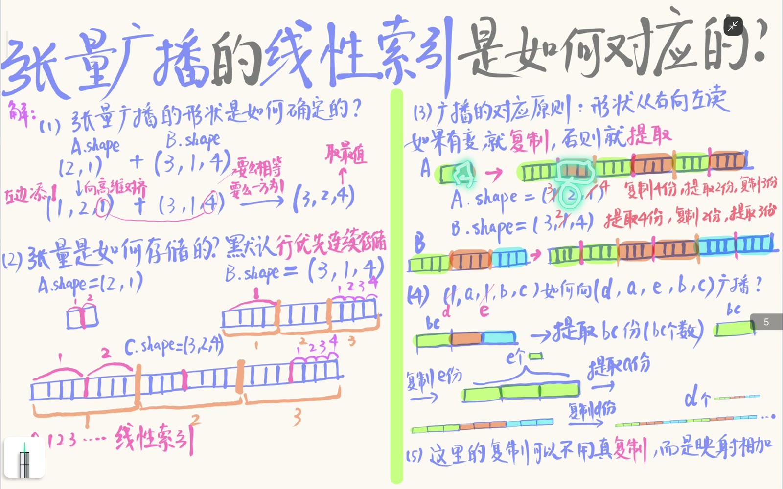 相等轴保留坐标，广播轴把坐标映射为 0