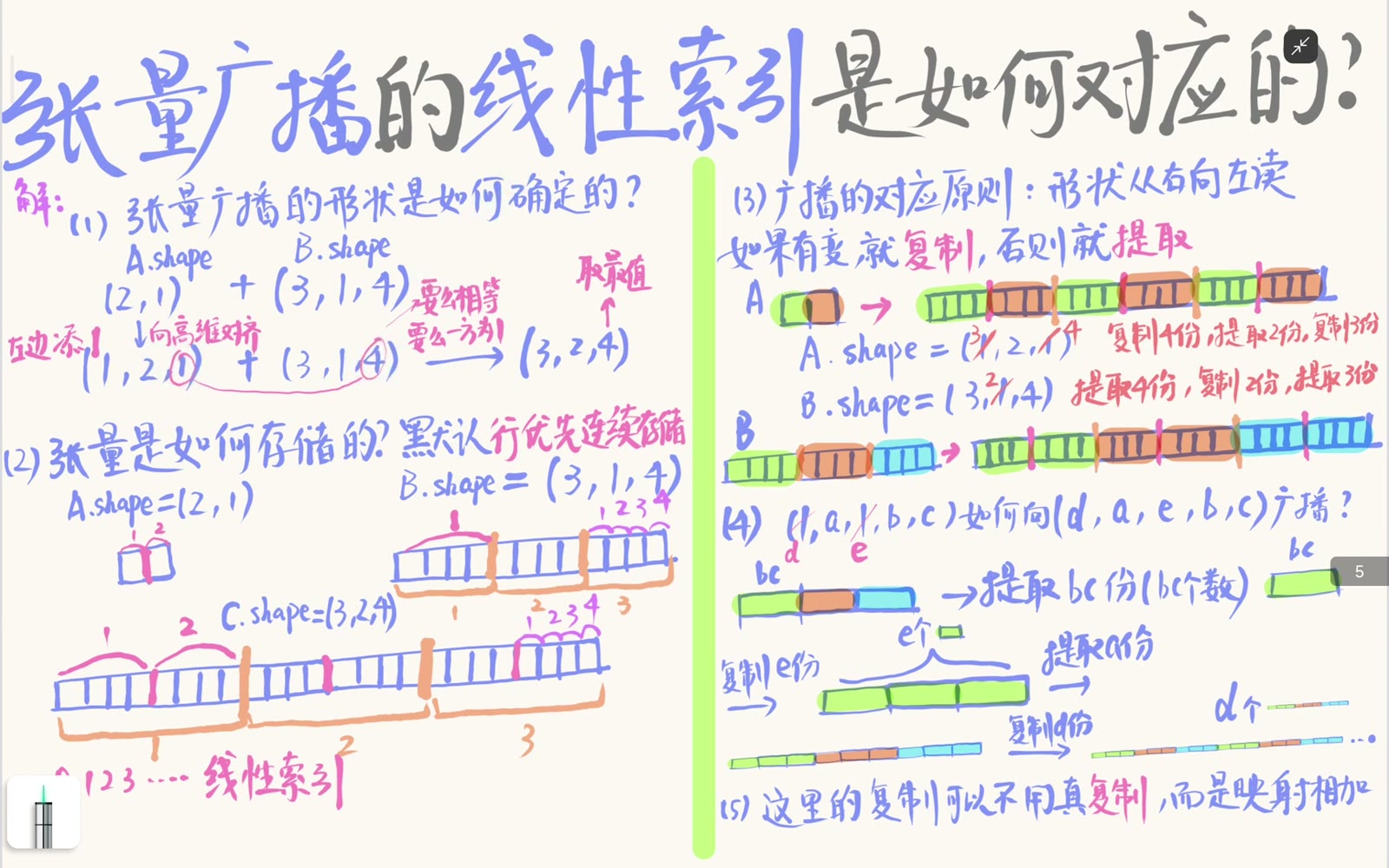 row-major 连续布局中最后一维变化最快