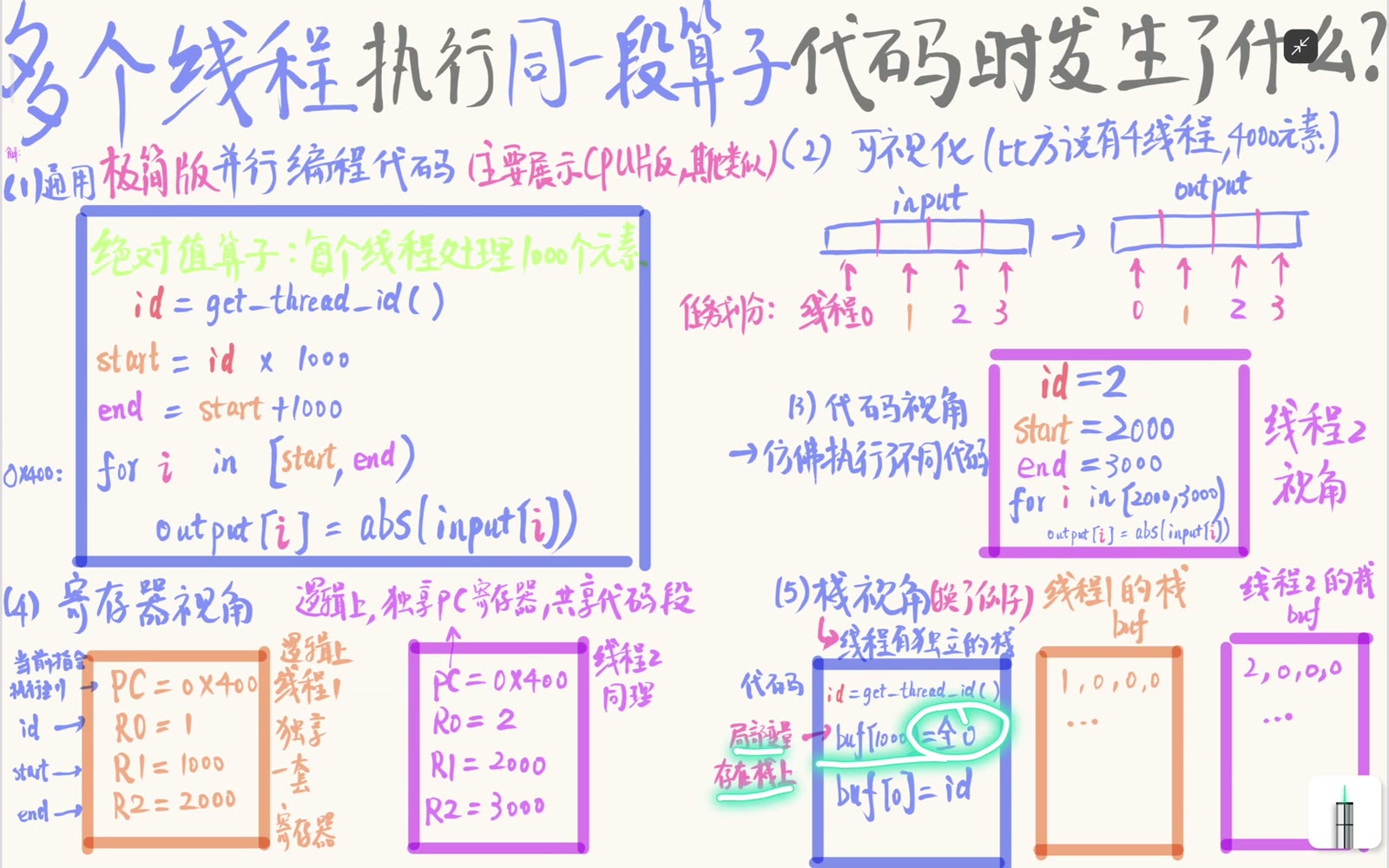 自动存储期局部数组通常位于线程栈帧