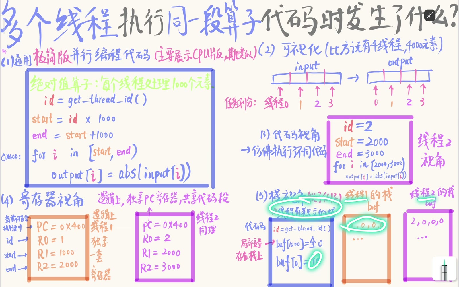 相同局部代码在不同线程栈中产生不同值