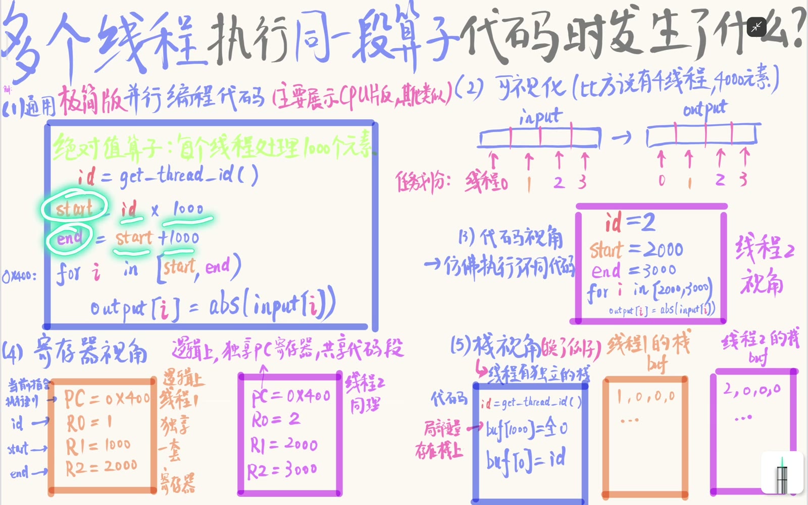 线程 id 决定互不重叠的输出区间