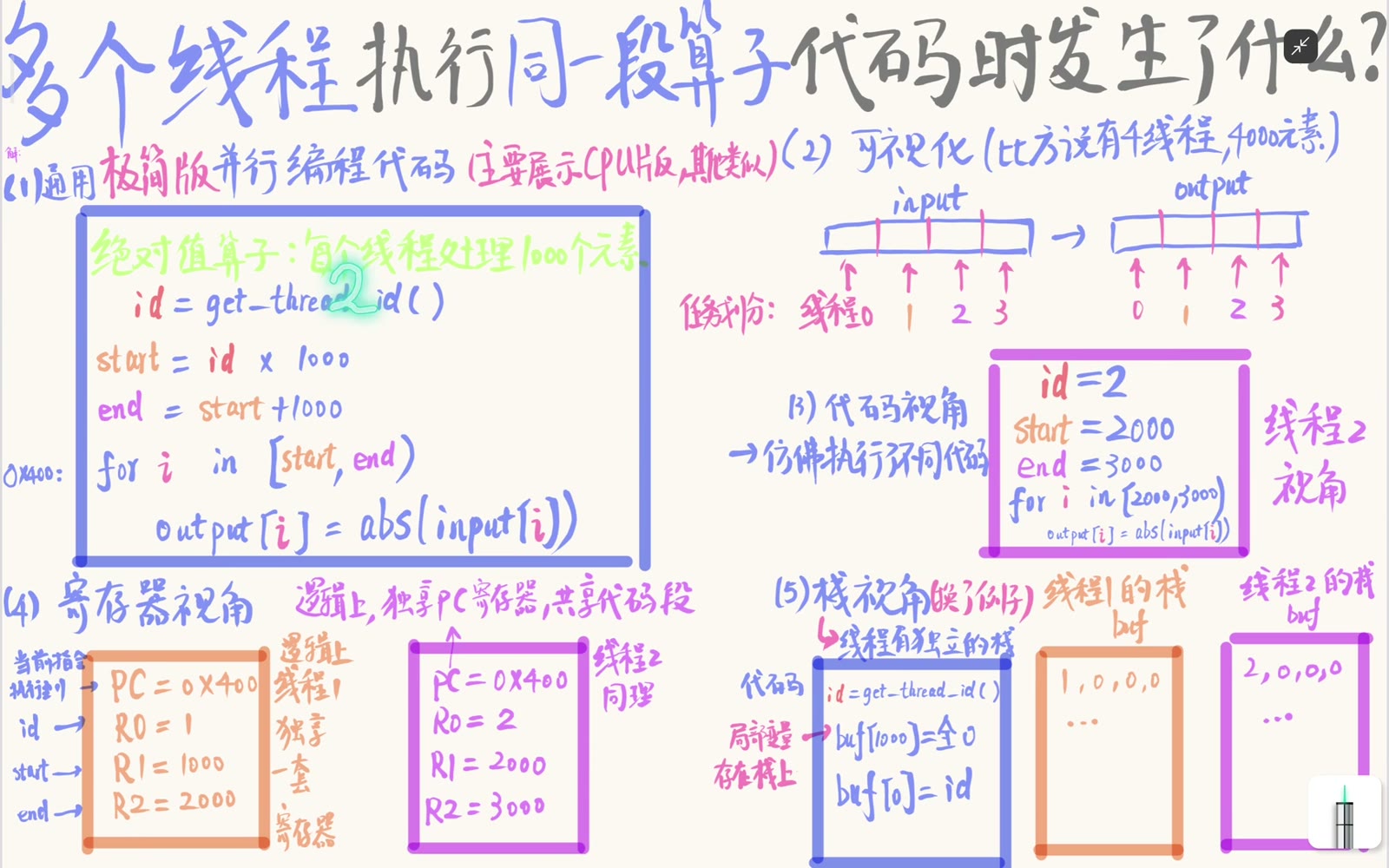 线程 2 把同一公式实例化为具体区间